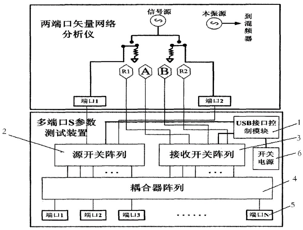 Multi-port S parameter test device based on USB interface