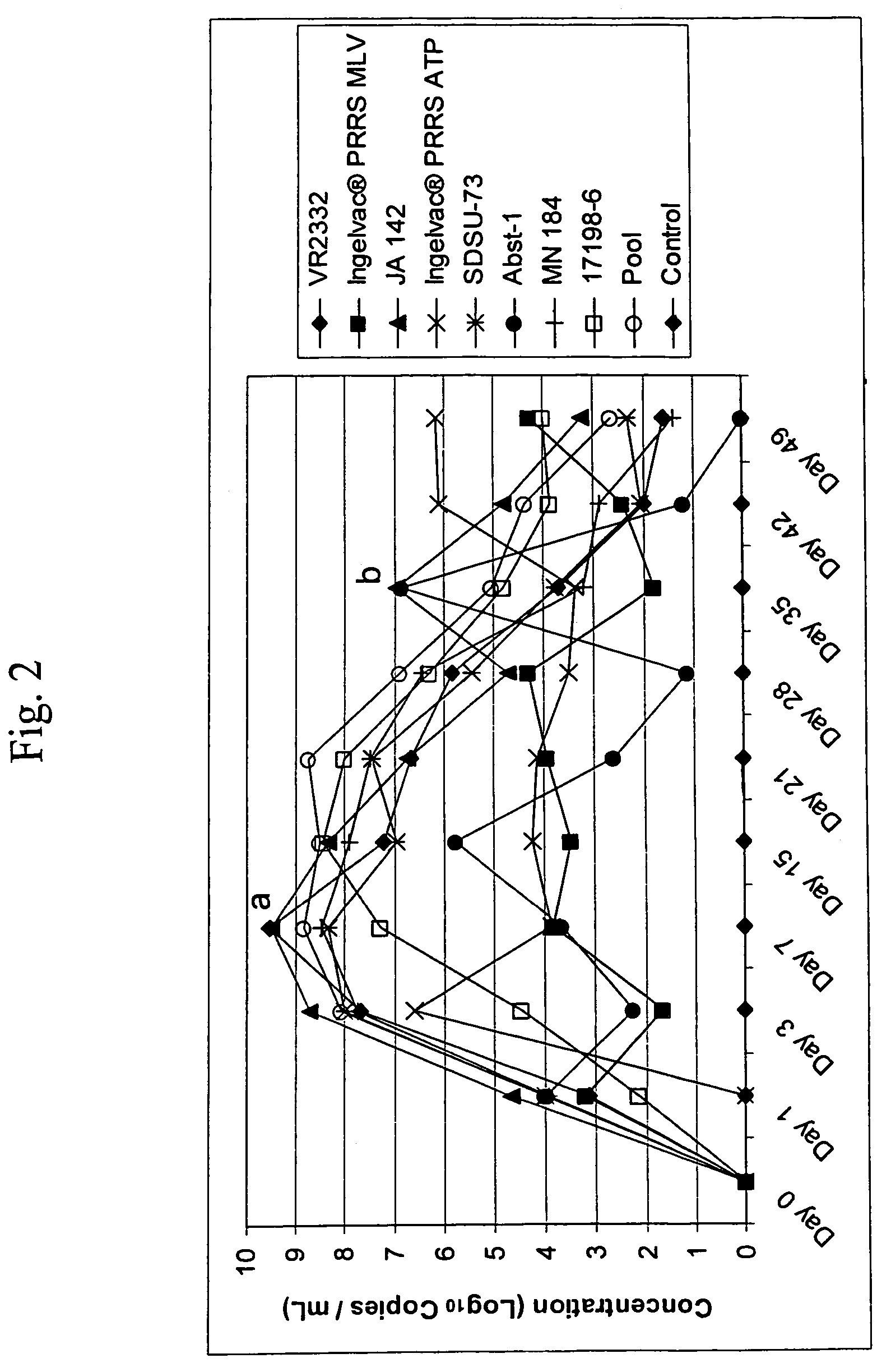 Porcine reproductive and respiratory syndrome isolates and methods of use