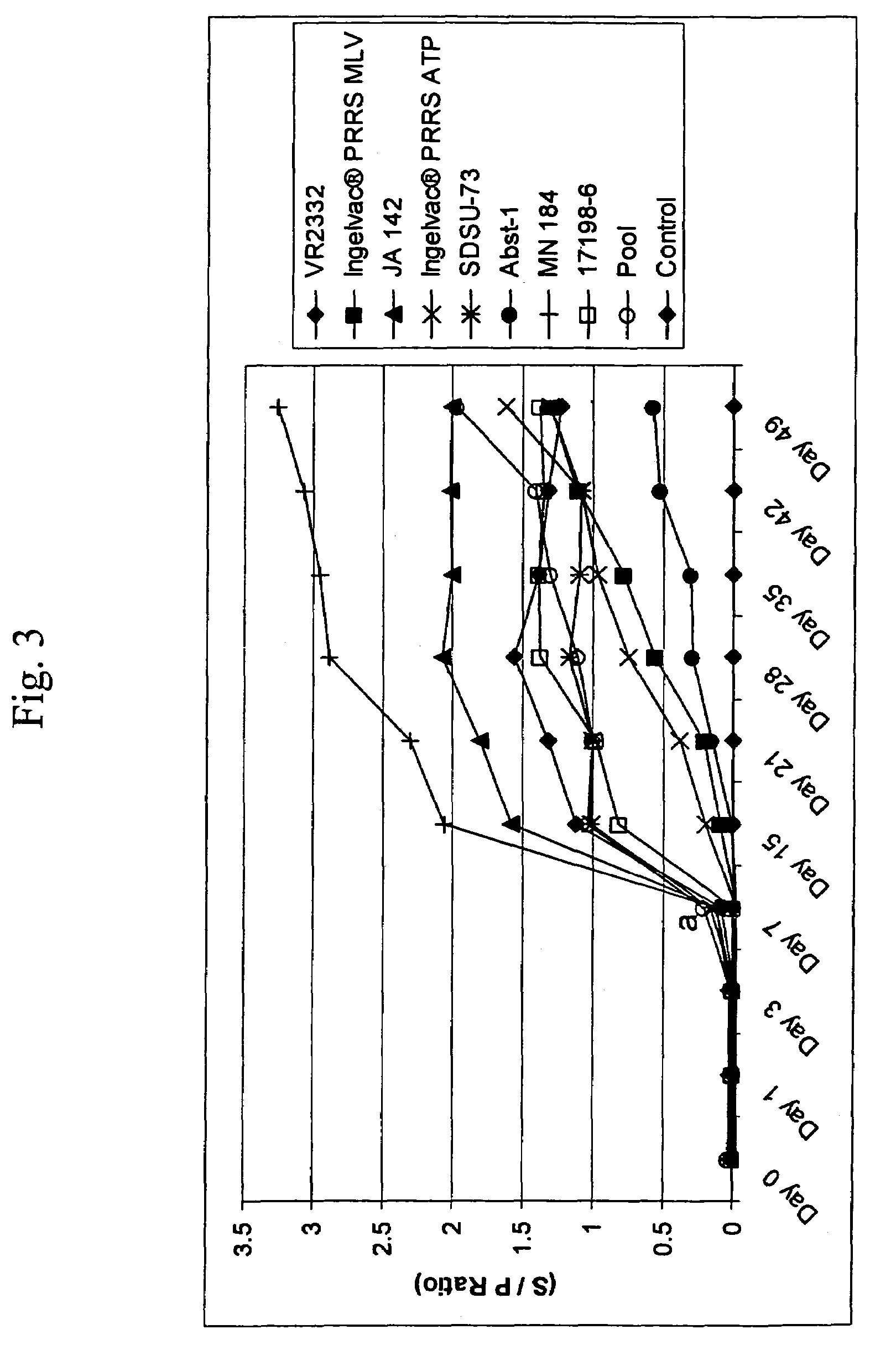 Porcine reproductive and respiratory syndrome isolates and methods of use