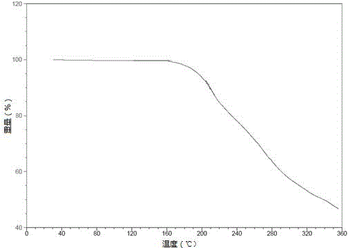 Tenofovir alafenamide semi-tartrate