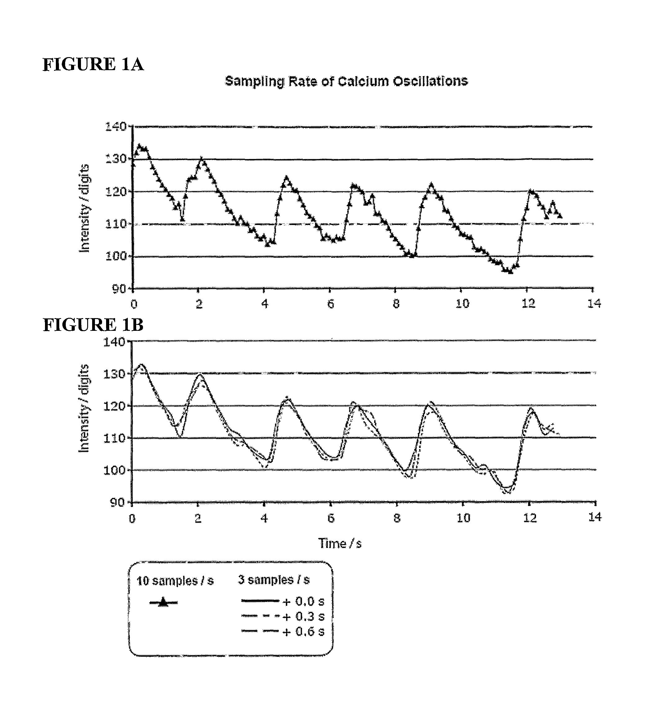 Method for drug screening and characterization by calcium flux