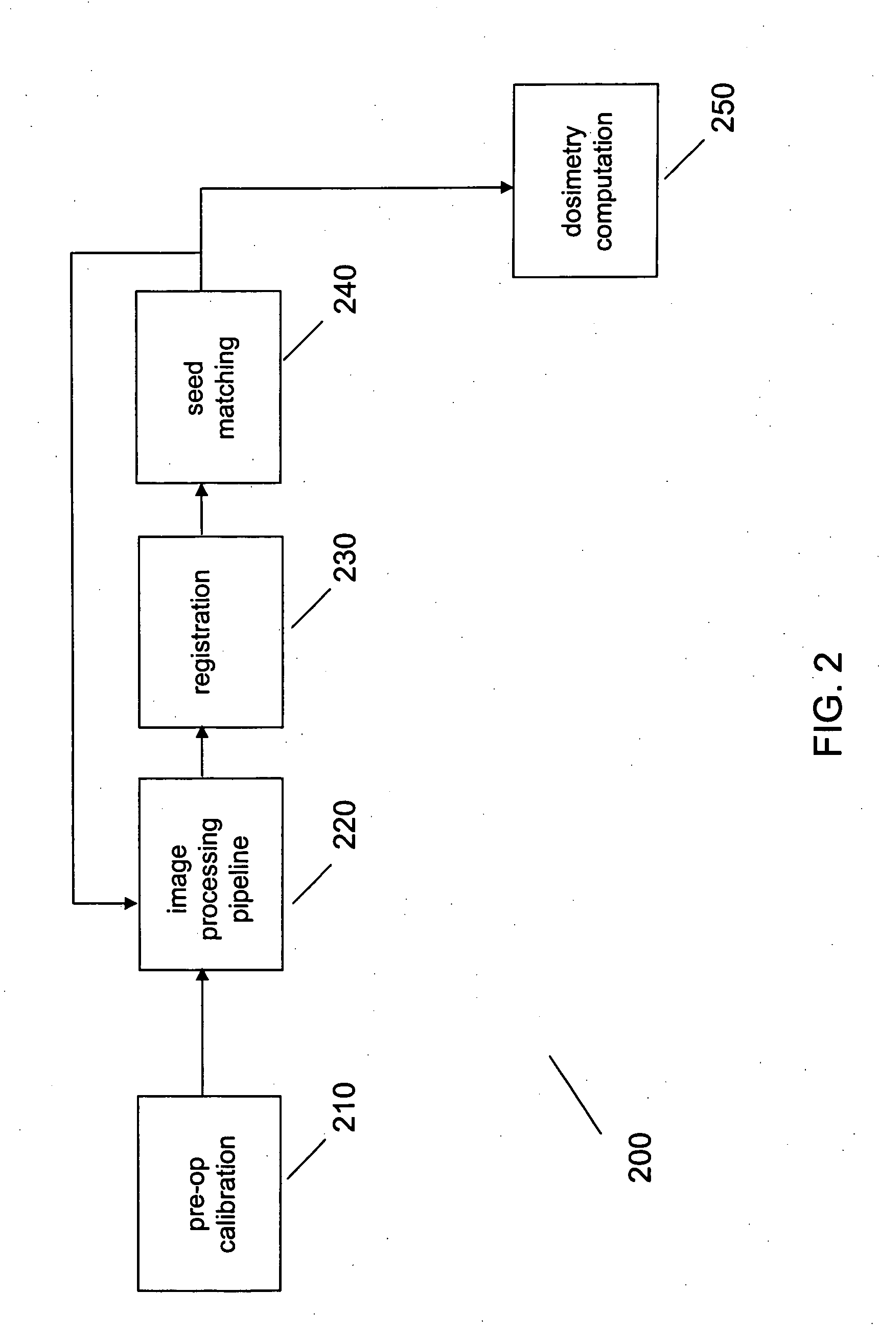 Registration of ultrasound to fluoroscopy for real time optimization of radiation implant procedures