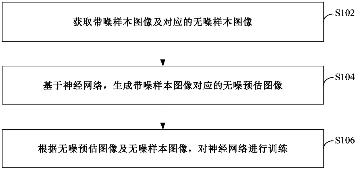 Neural network training and image processing methods and apparatuses, electronic device and storage medium