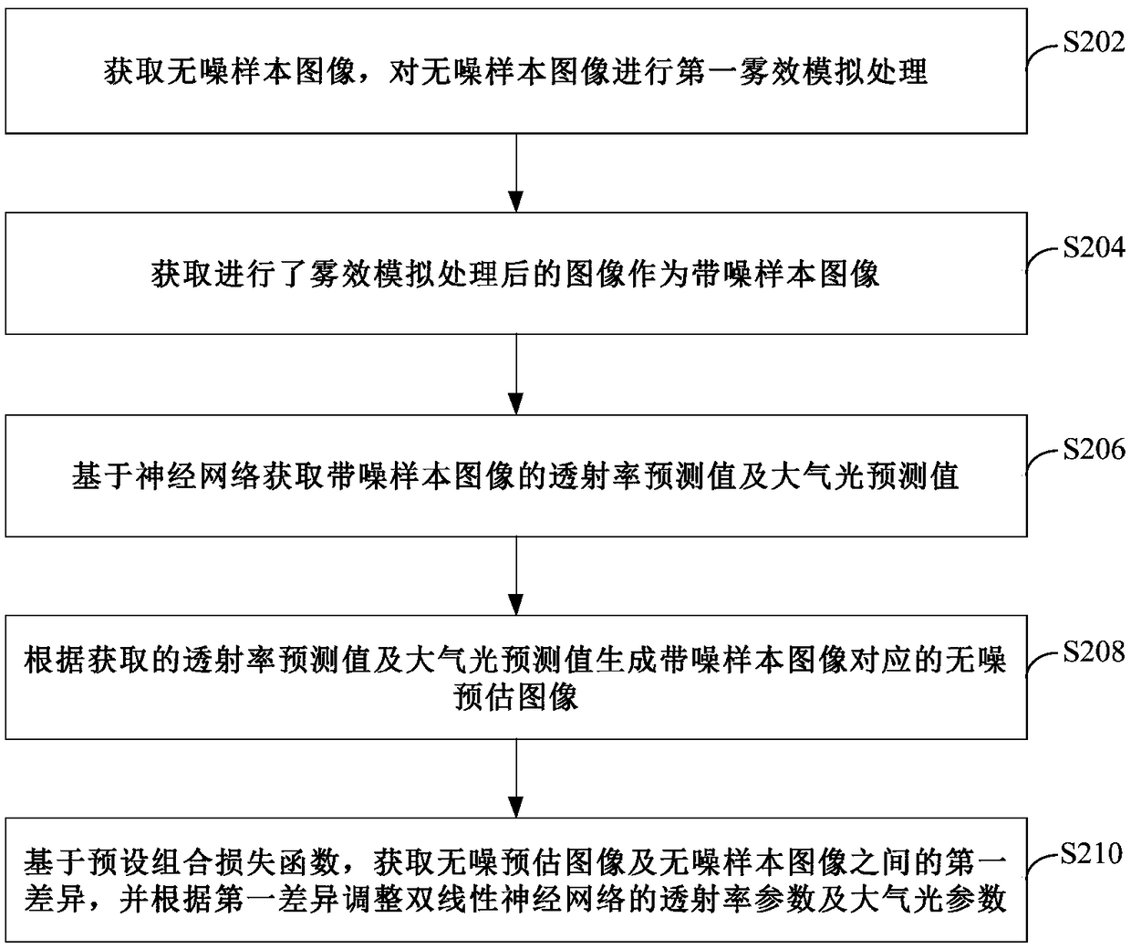 Neural network training and image processing methods and apparatuses, electronic device and storage medium