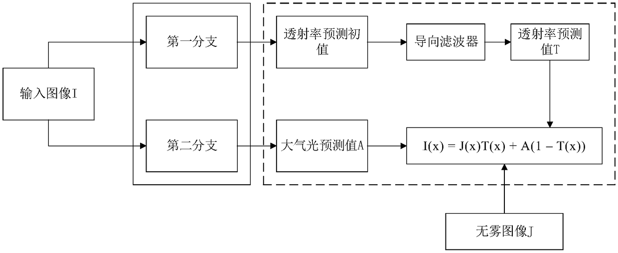 Neural network training and image processing methods and apparatuses, electronic device and storage medium