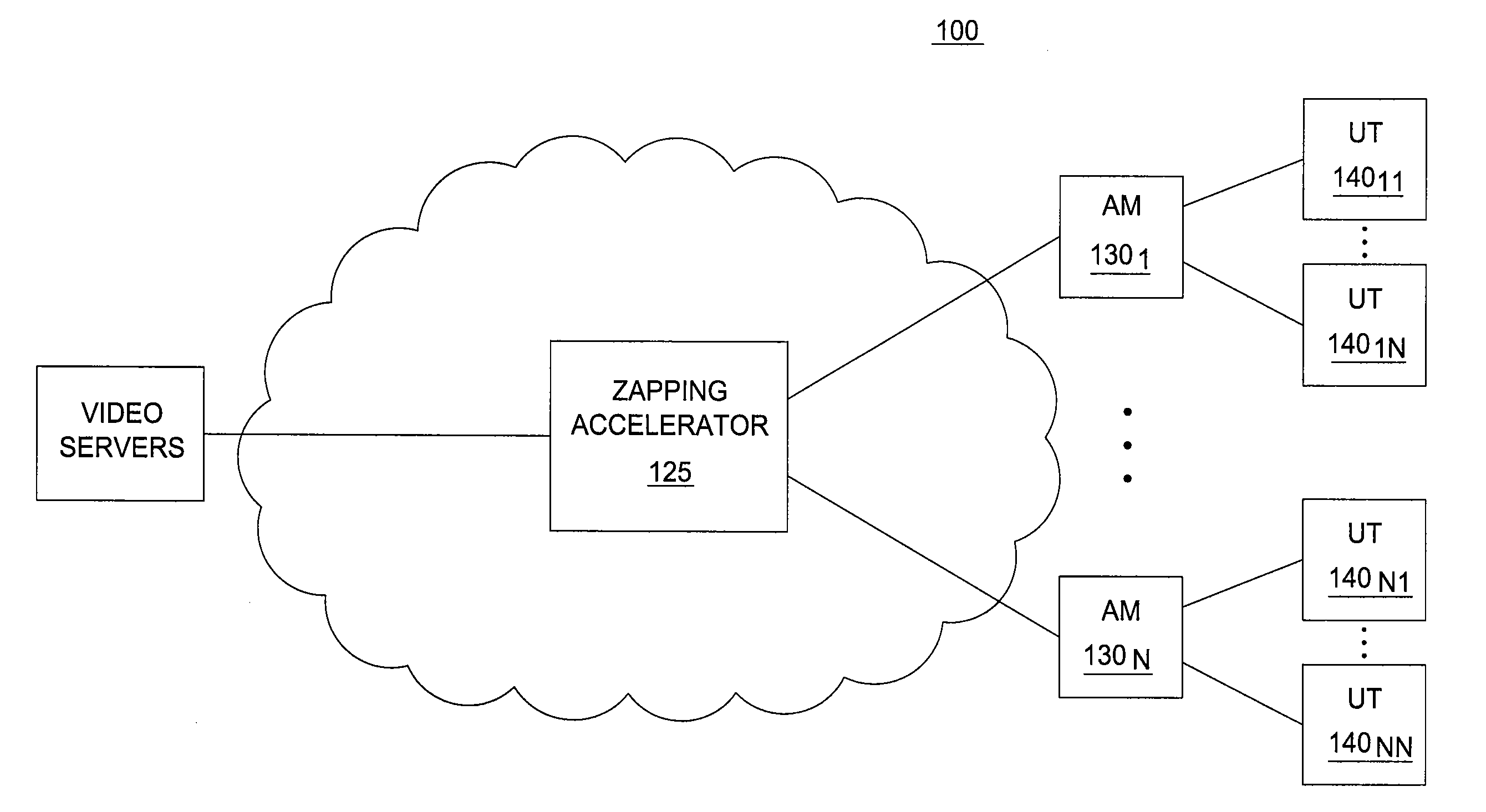 Method and apparatus for reducing channel change response times for IPTV