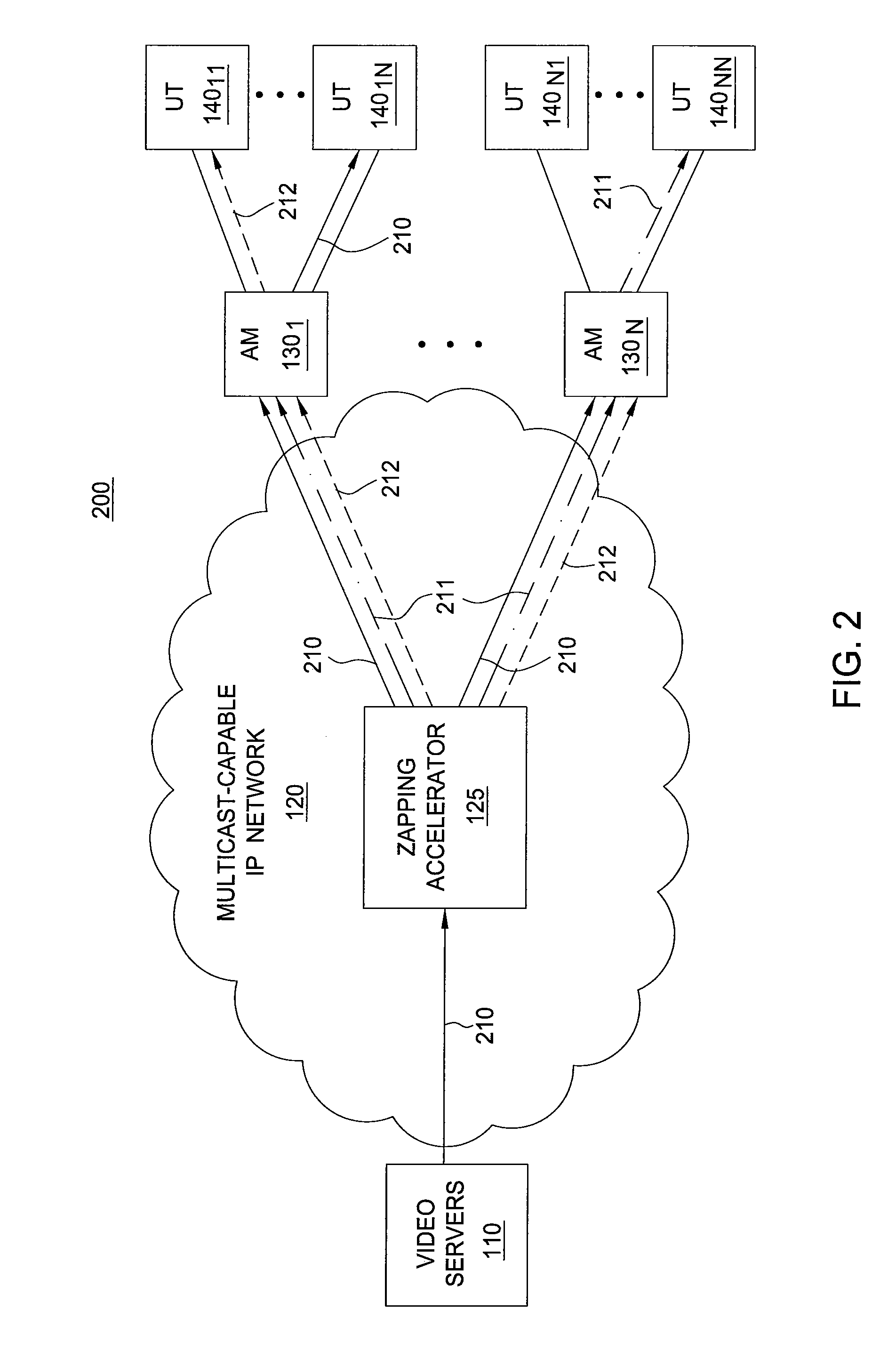 Method and apparatus for reducing channel change response times for IPTV