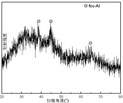 Aluminium base amorphous composite powder as well as preparation method and application thereof