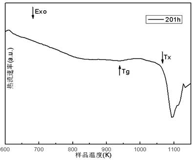 Aluminium base amorphous composite powder as well as preparation method and application thereof