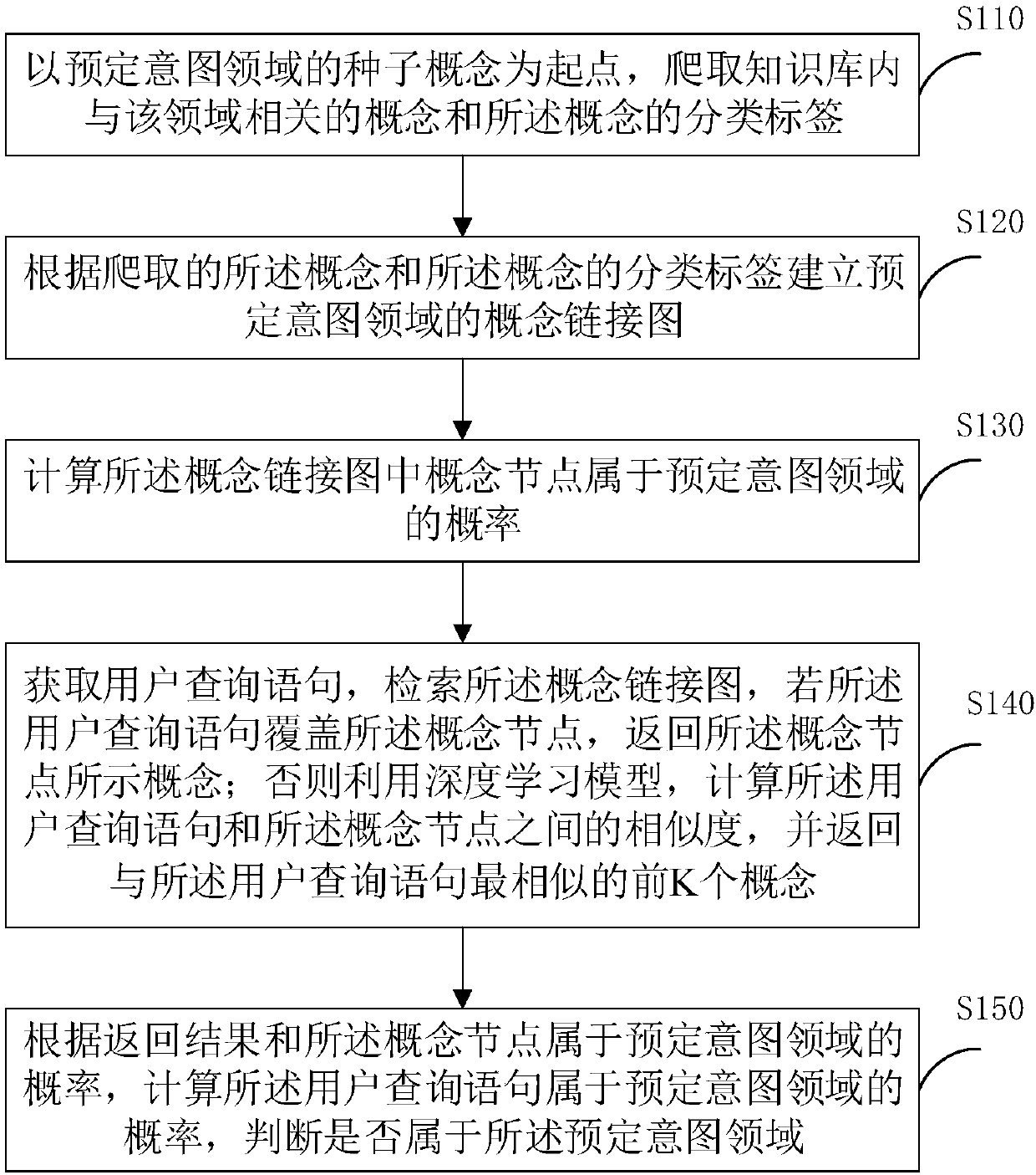 User query intention understanding method, system and computer terminal