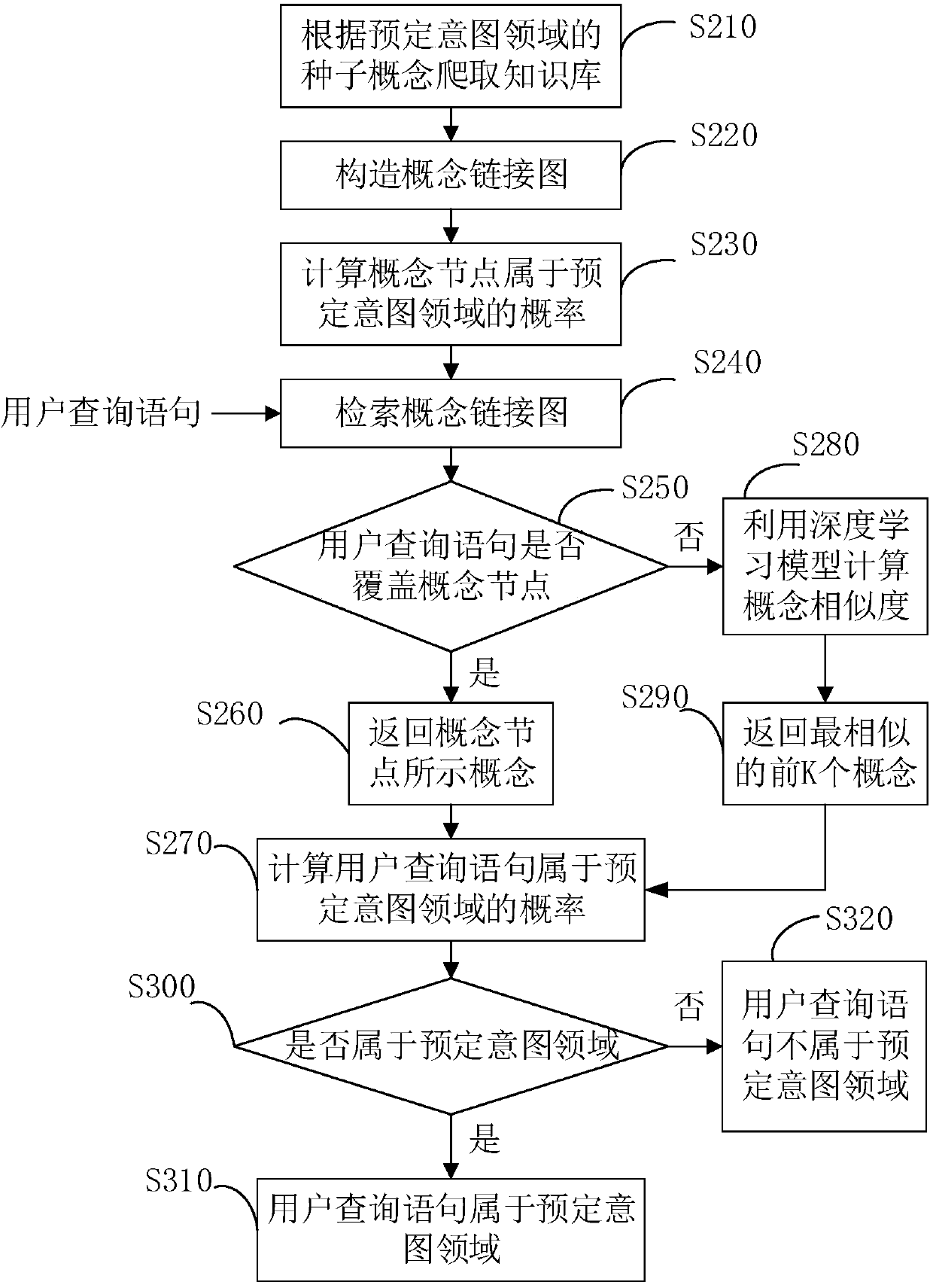 User query intention understanding method, system and computer terminal