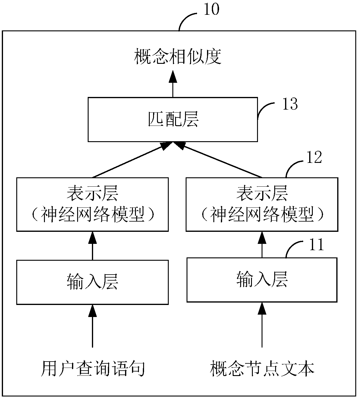 User query intention understanding method, system and computer terminal