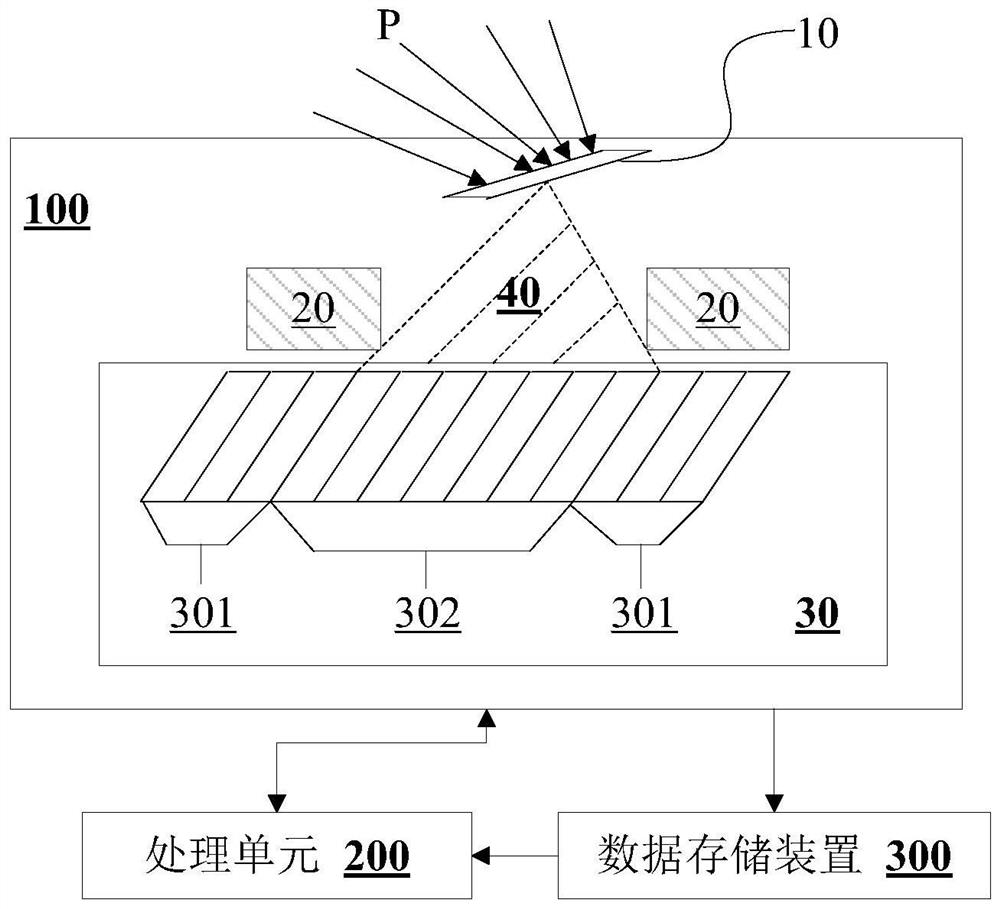 Colorimeter dark noise signal processing method and system