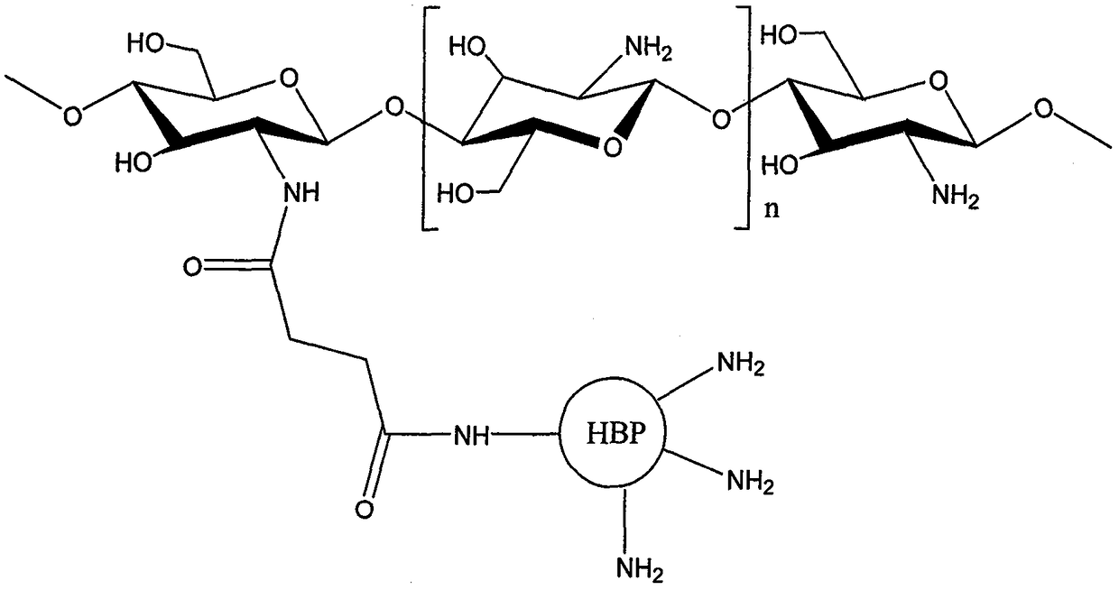 Preparation method of amino-terminated hyper-branched polymer grafted chitosan microsphere formaldehyde adsorbent