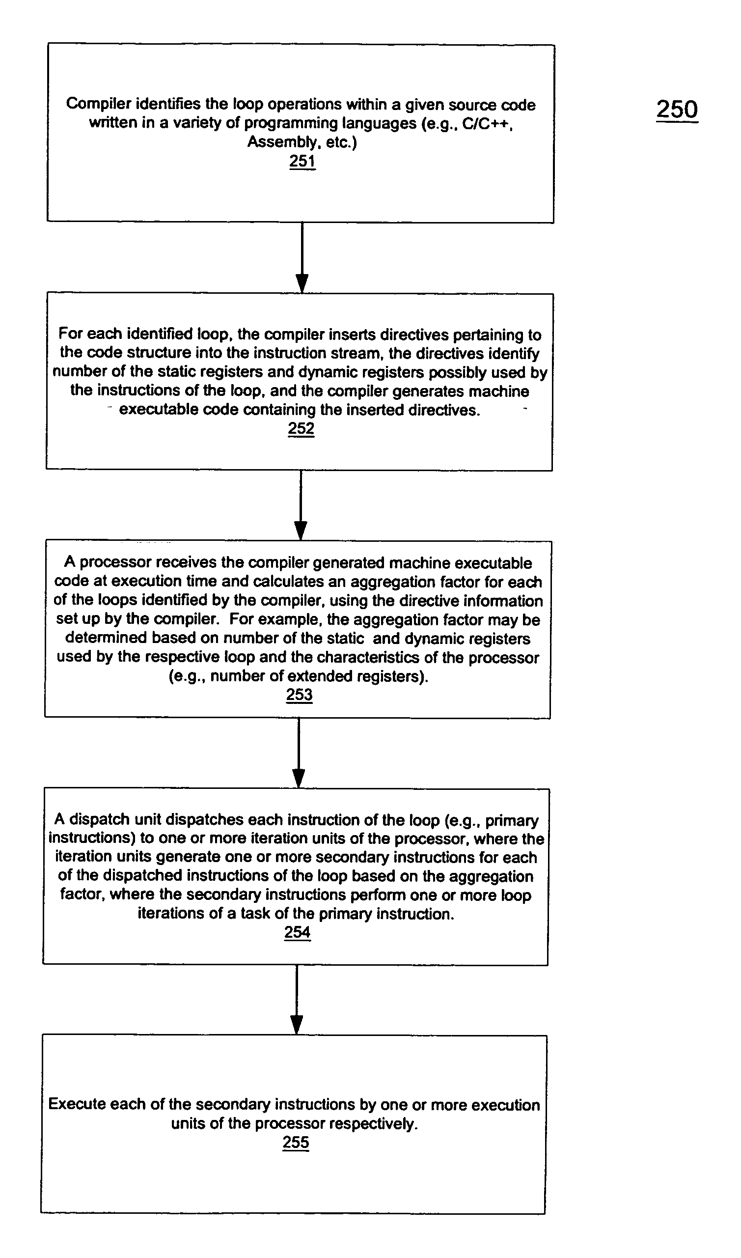 Macroscalar processor architecture