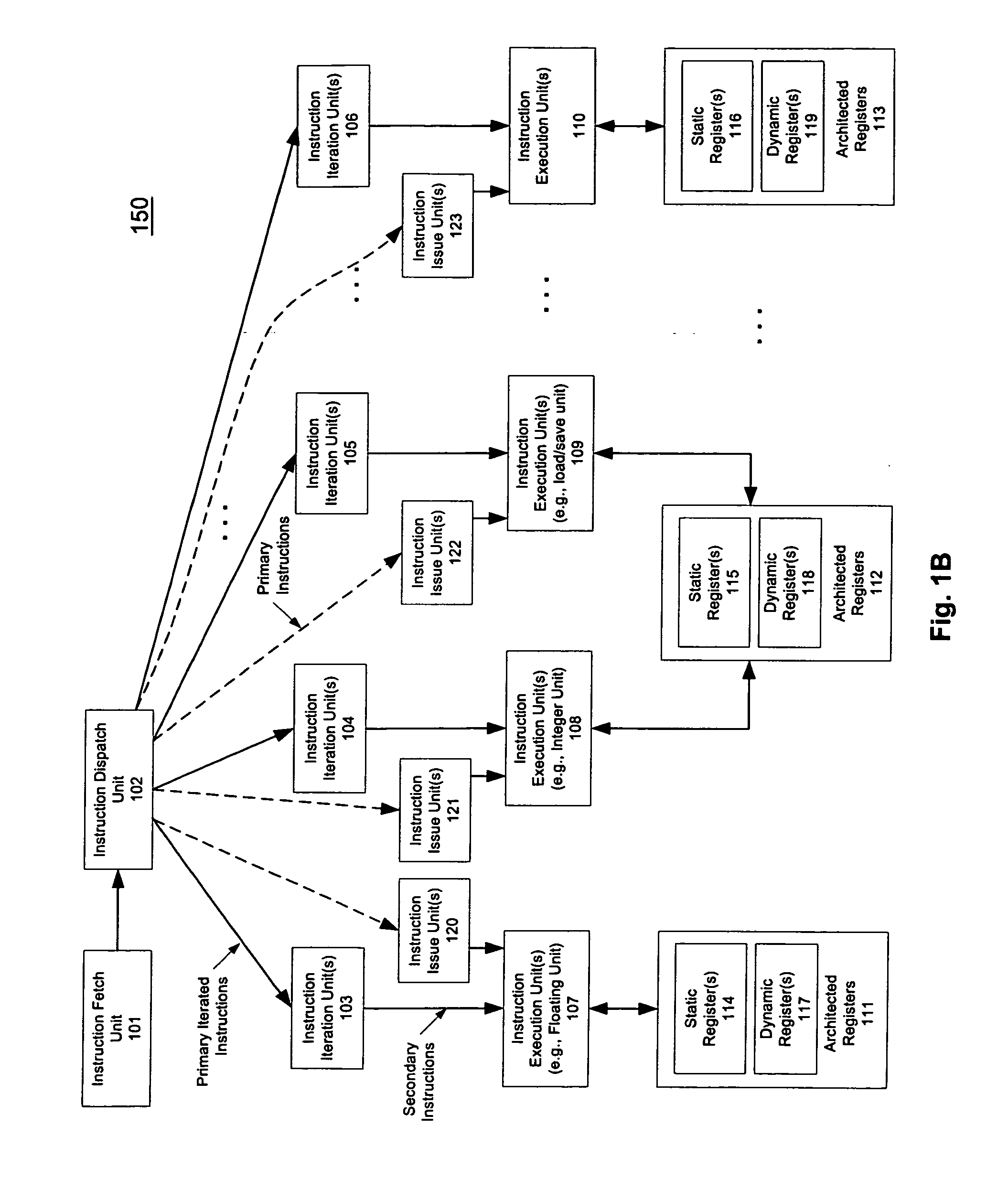 Macroscalar processor architecture