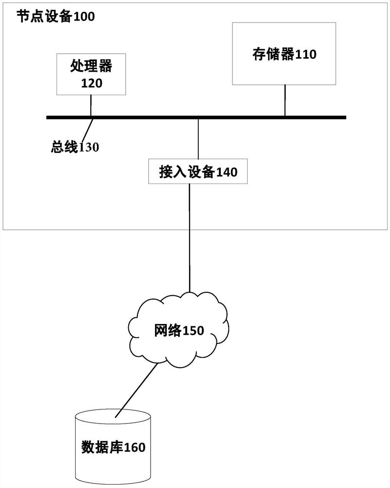 Commodity circulation monitoring method, node equipment and block chain system