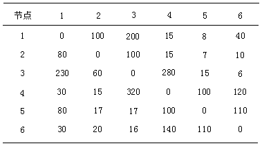 A hub site selection and distribution optimization method for a multi-distribution express hub network