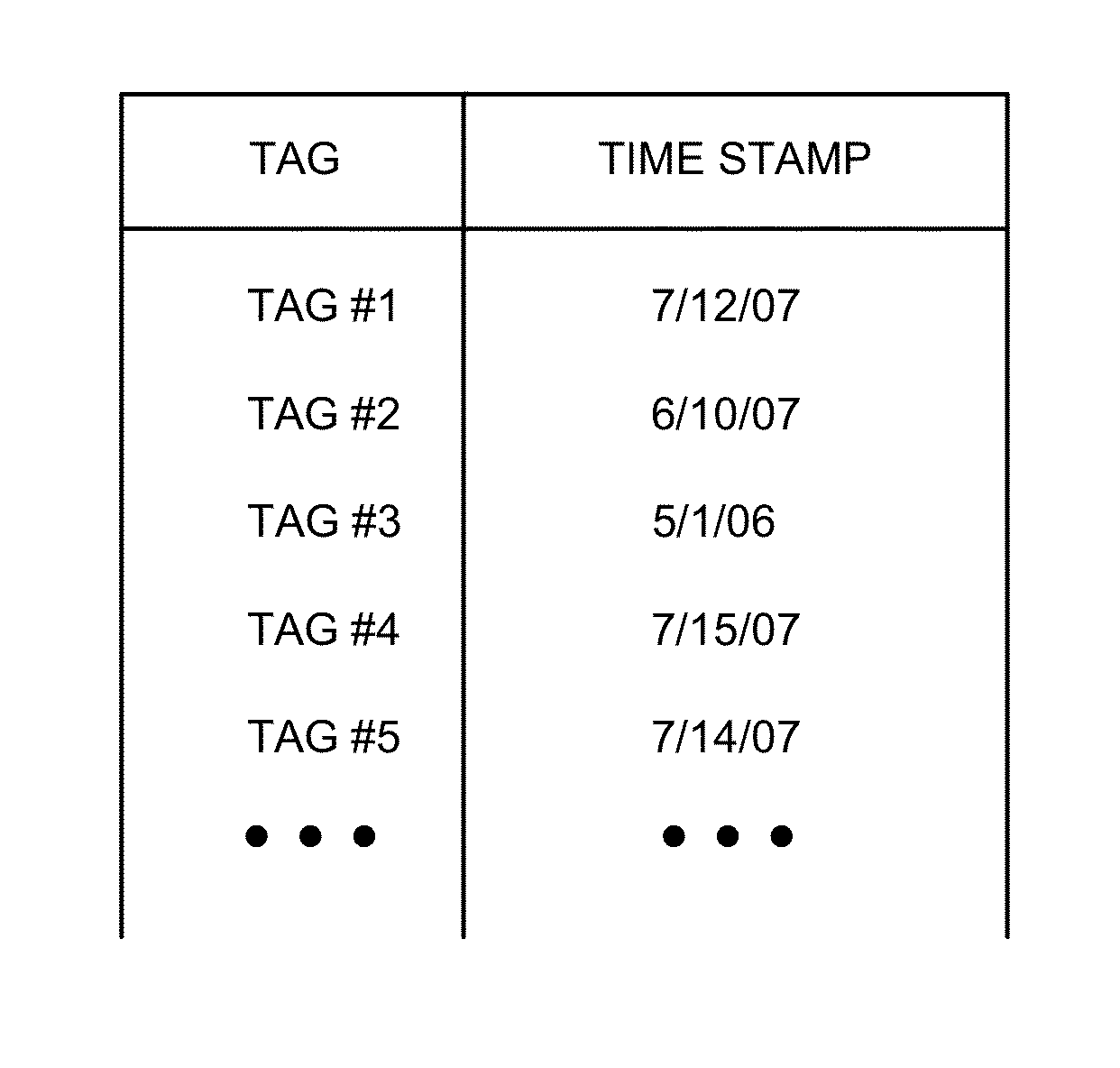 Systems and methods of sharing information through a tag-based consortium