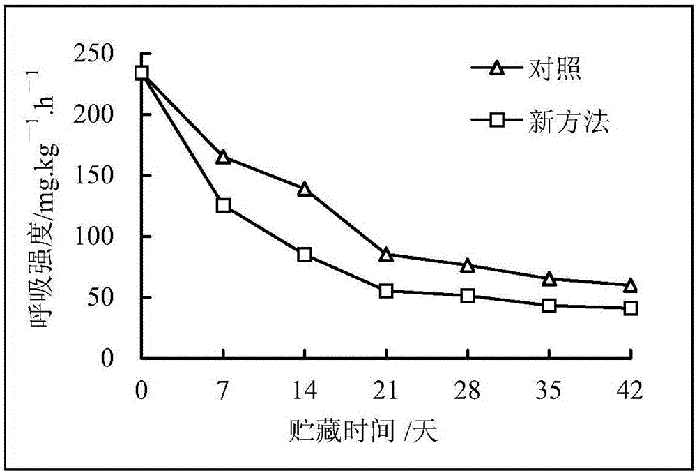 Physical fresh keeping method of lentinus edodes