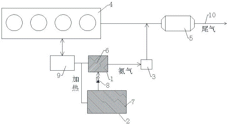 Ammonia gas automatic-supplying method of solid ammonia system heated by using engine waste heat