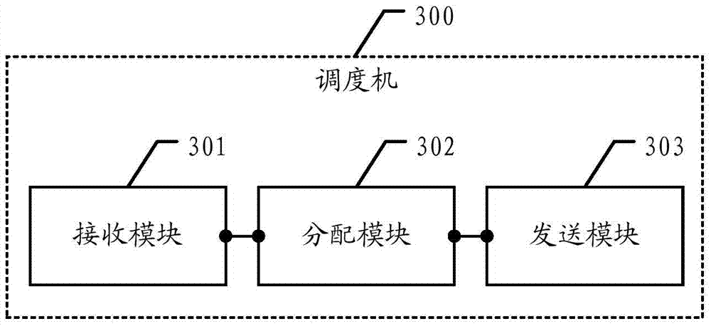 Allocation method for RNTI (Radio Network Temporary Identity), data processing method, dispatching exchange and terminal