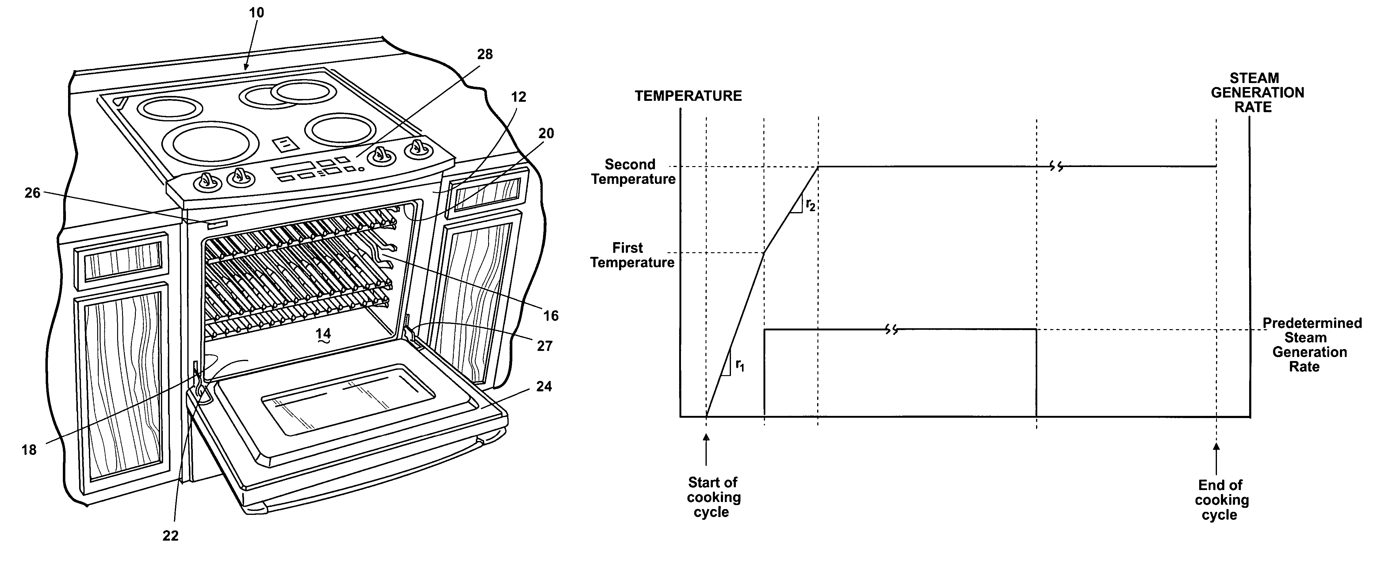 Method of steam cooking