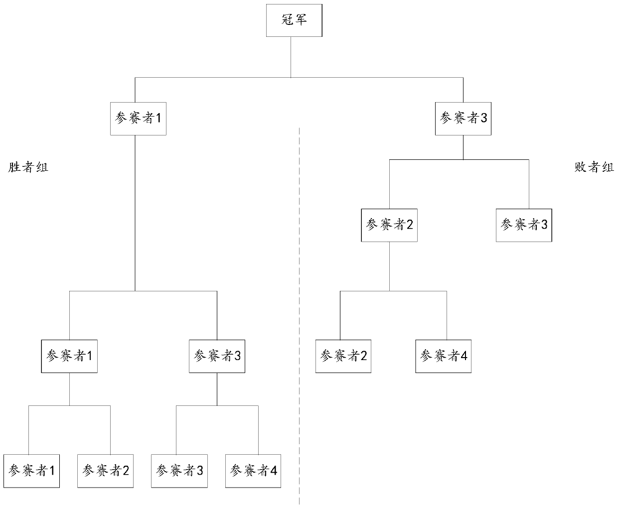 Interactive management method and device