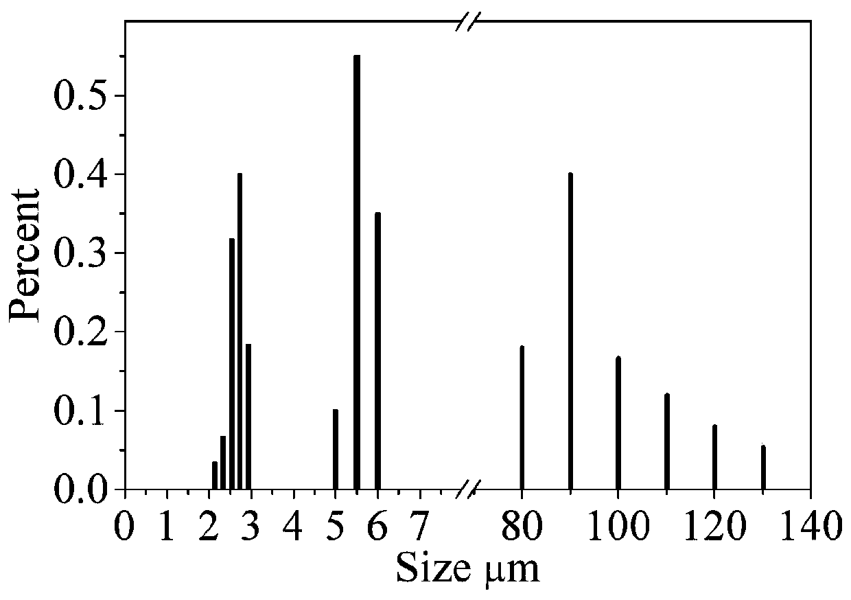 Preparation method and application of tungsten oxide hydrate single-particle Raman substrate