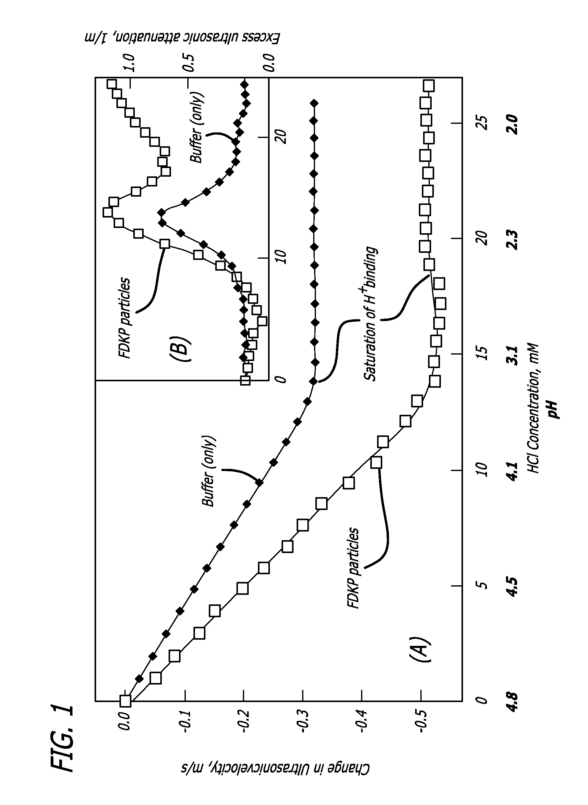 Method of Drug Formulation Based on Increasing the affinity of Crystalline Microparticle Surfaces for Active Agents