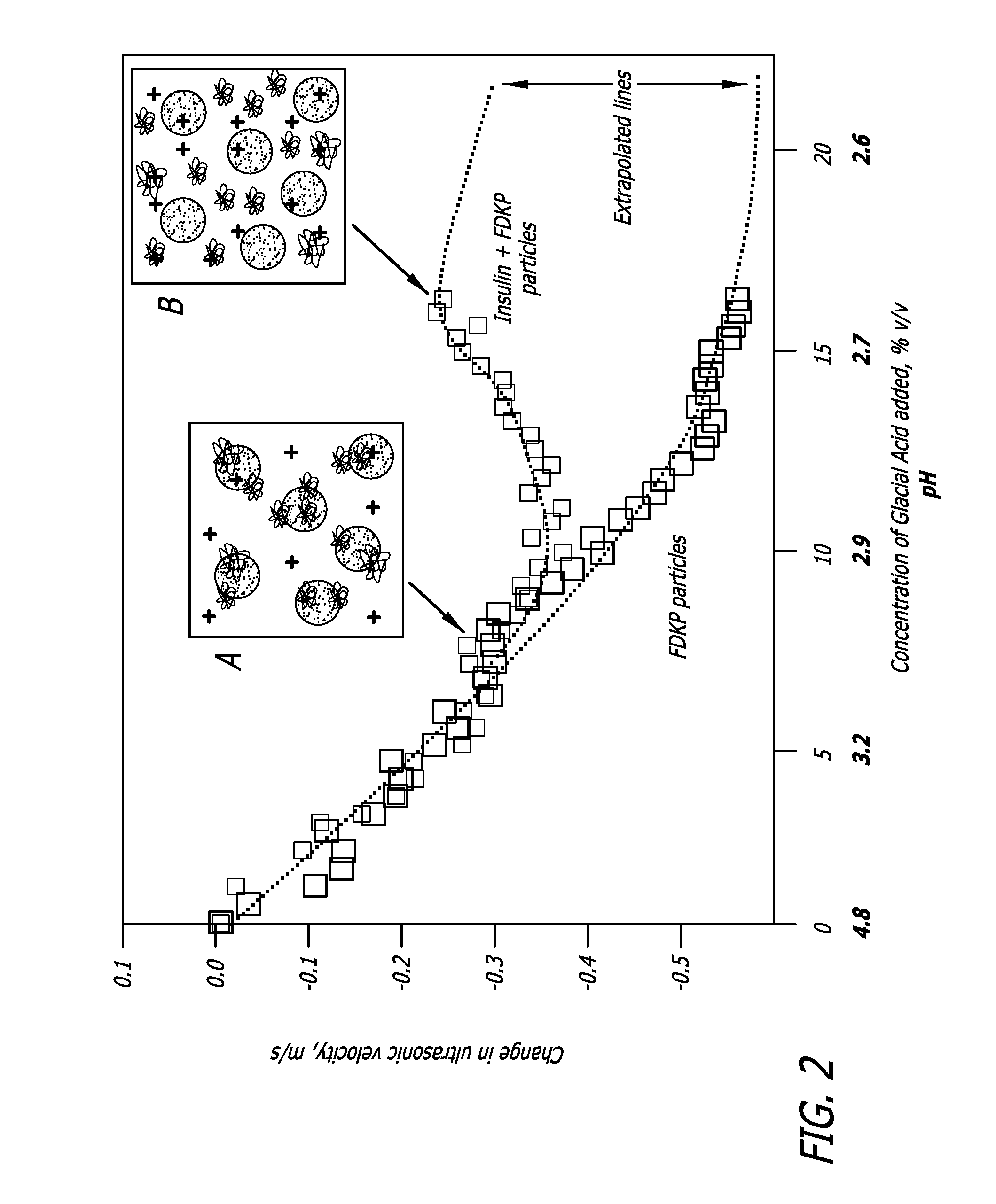 Method of Drug Formulation Based on Increasing the affinity of Crystalline Microparticle Surfaces for Active Agents