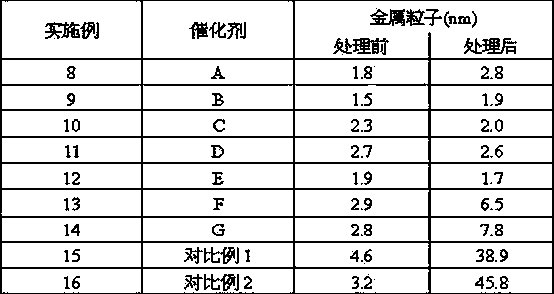 Preparation method of precious metal-containing low-carbon alkane dehydrogenation catalyst carrier