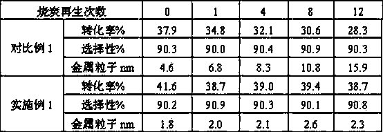 Preparation method of precious metal-containing low-carbon alkane dehydrogenation catalyst carrier