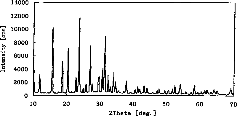 NaY-type molecular sieves and preparation method thereof