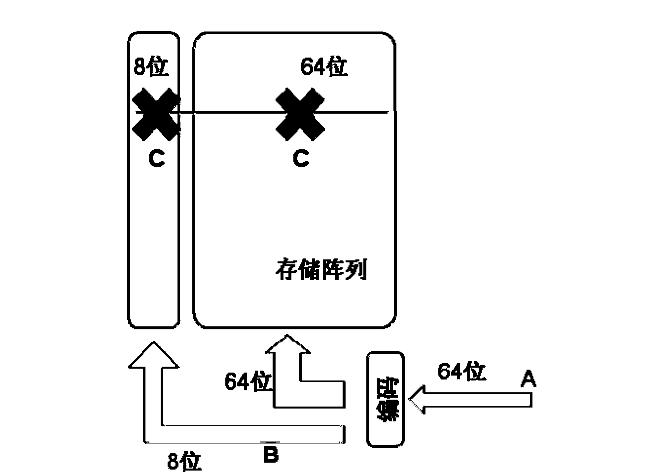 Error correction method of memory