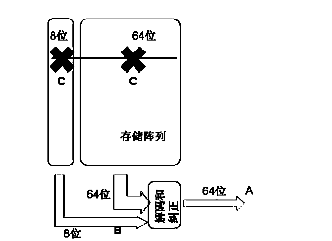 Error correction method of memory