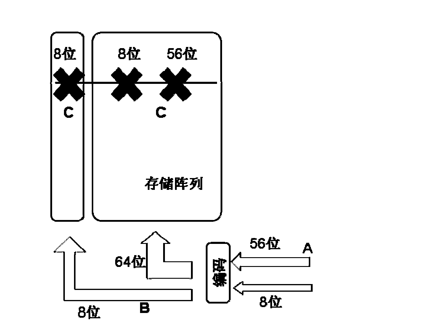 Error correction method of memory