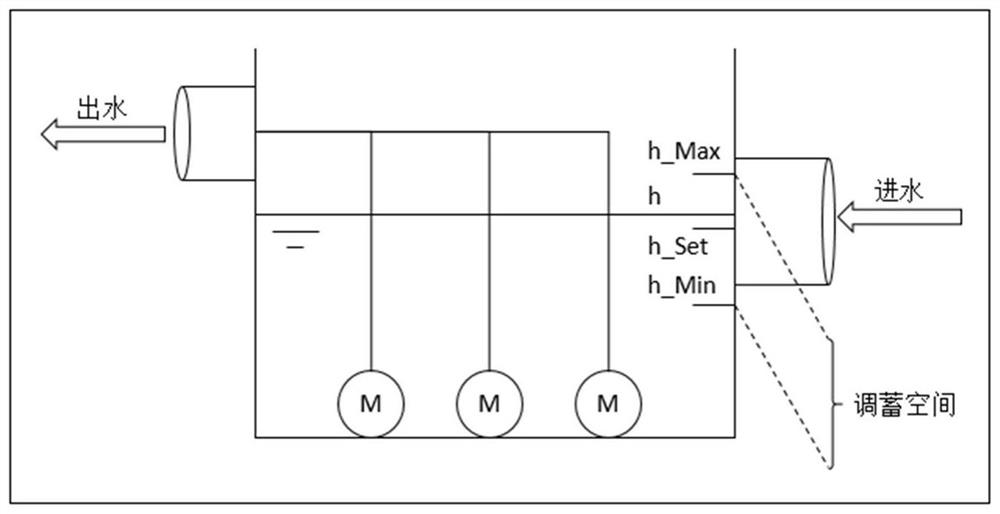 Urban drainage area cooperative scheduling method