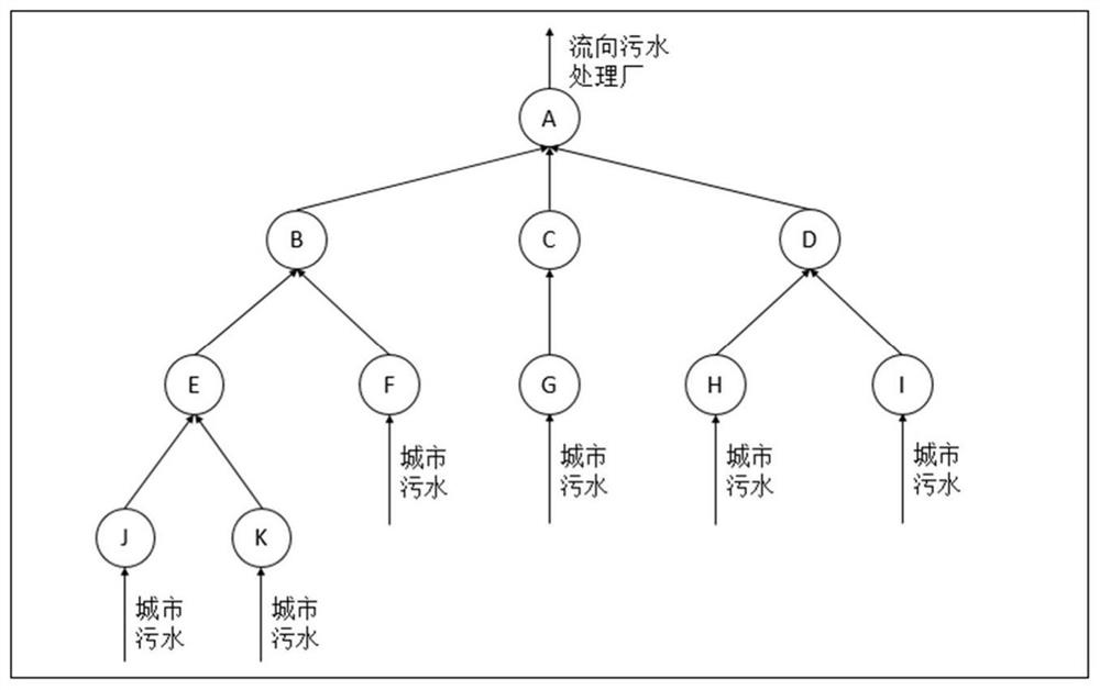 Urban drainage area cooperative scheduling method