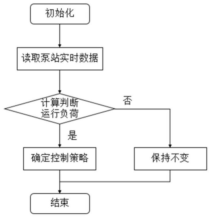 Urban drainage area cooperative scheduling method