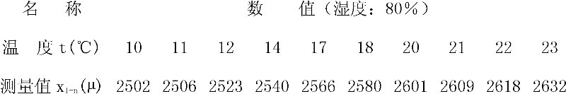 Strain test method using multiple balance reference points