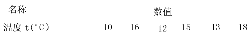 Strain test method using multiple balance reference points