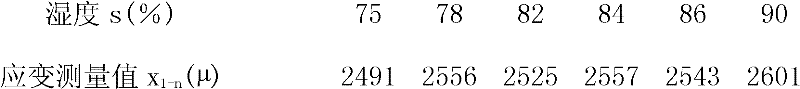 Strain test method using multiple balance reference points