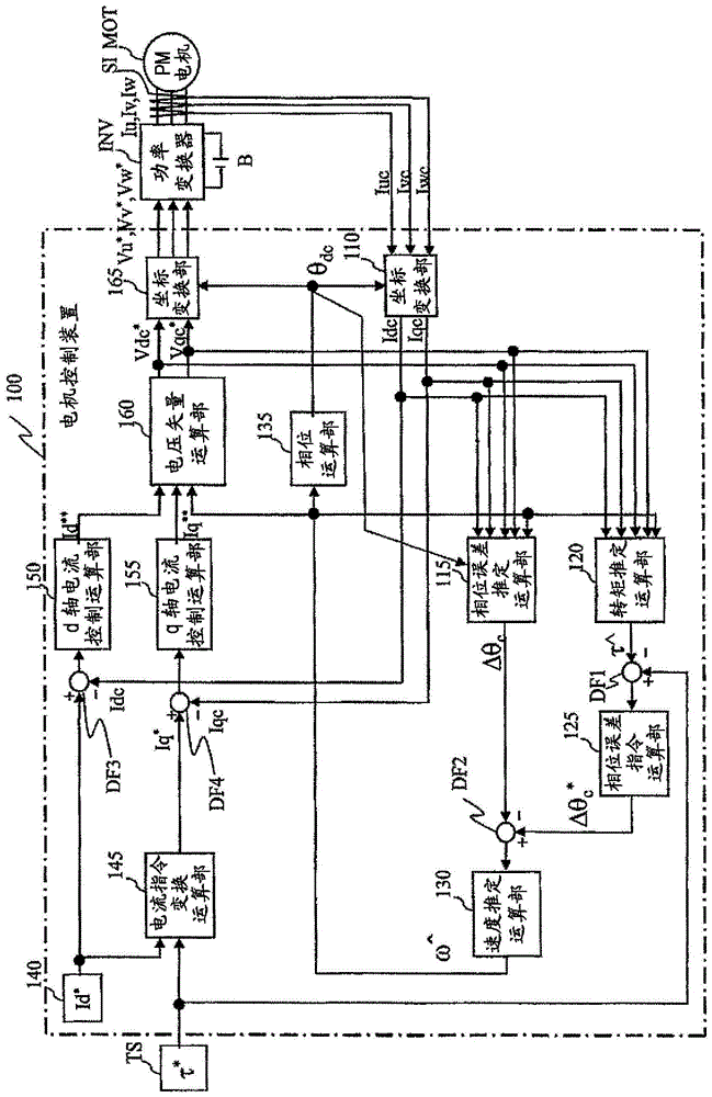 motor control unit