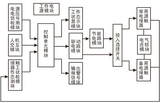 Circuit for CC-level double-power-supply automatic changeover switching appliance