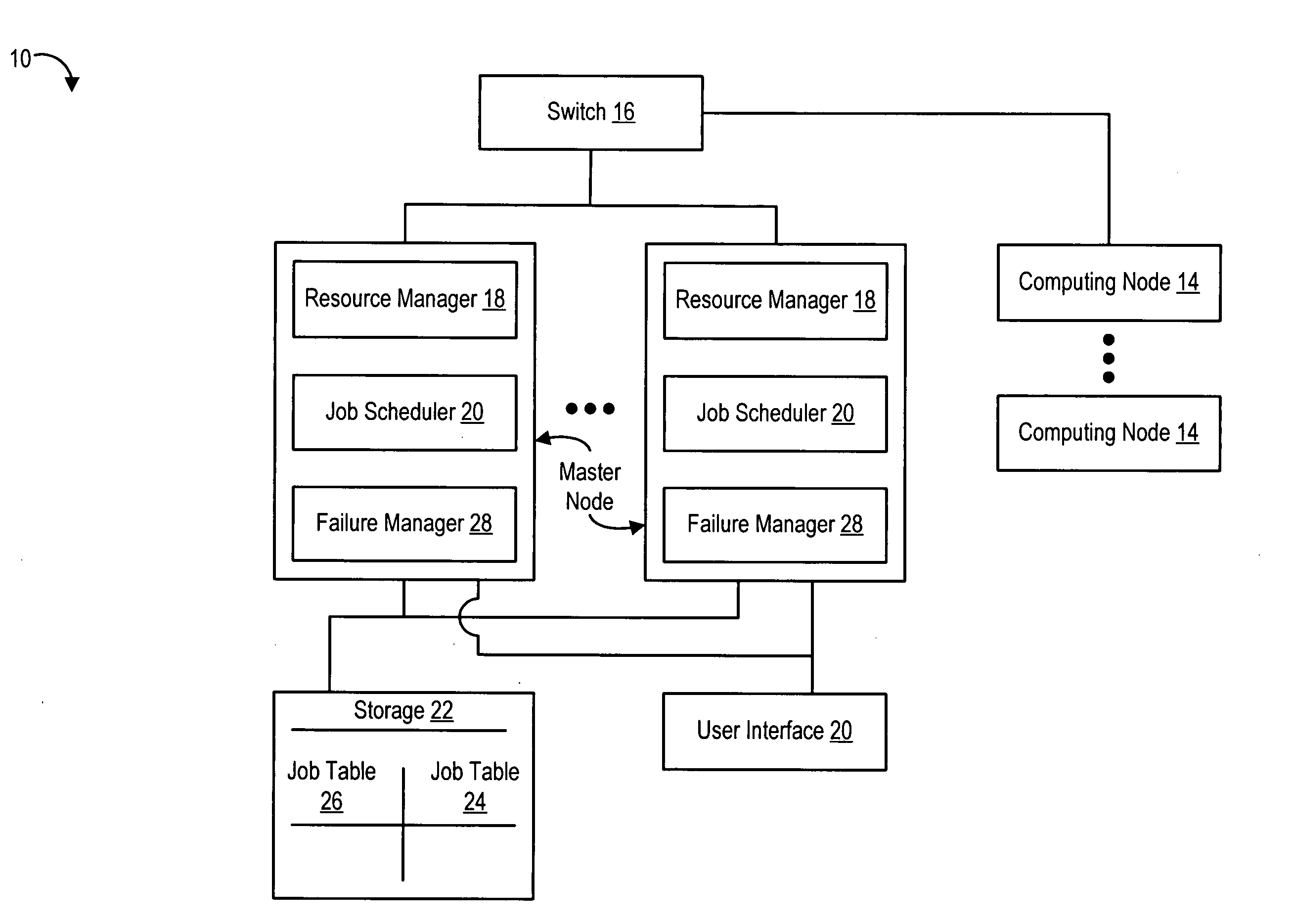 System and method for distributed information handling system cluster active-active master node