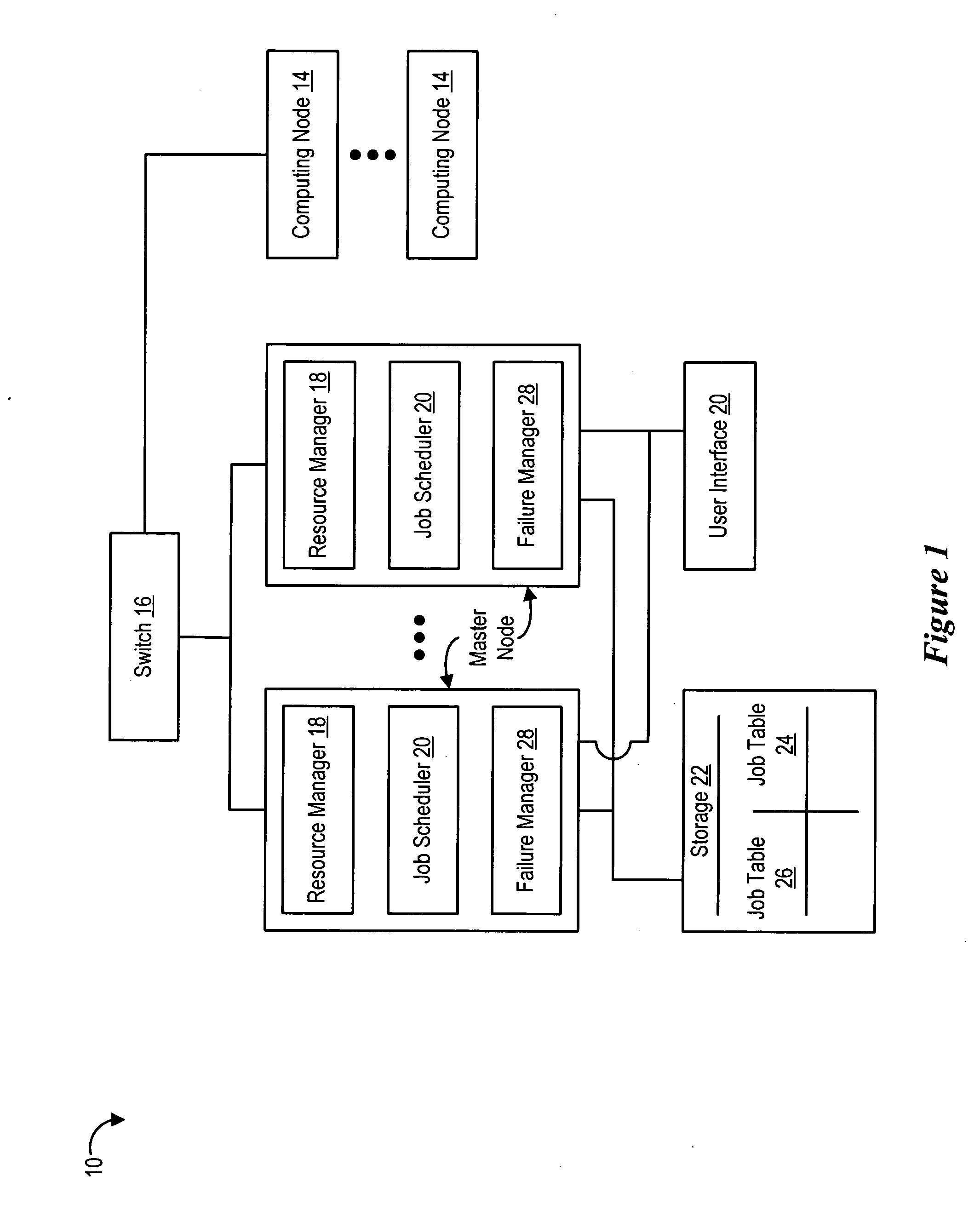 System and method for distributed information handling system cluster active-active master node