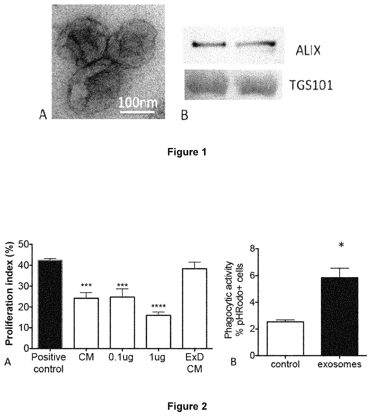 Method of treatment