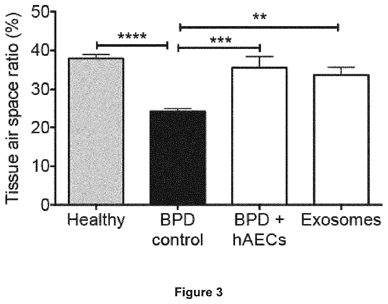 Method of treatment