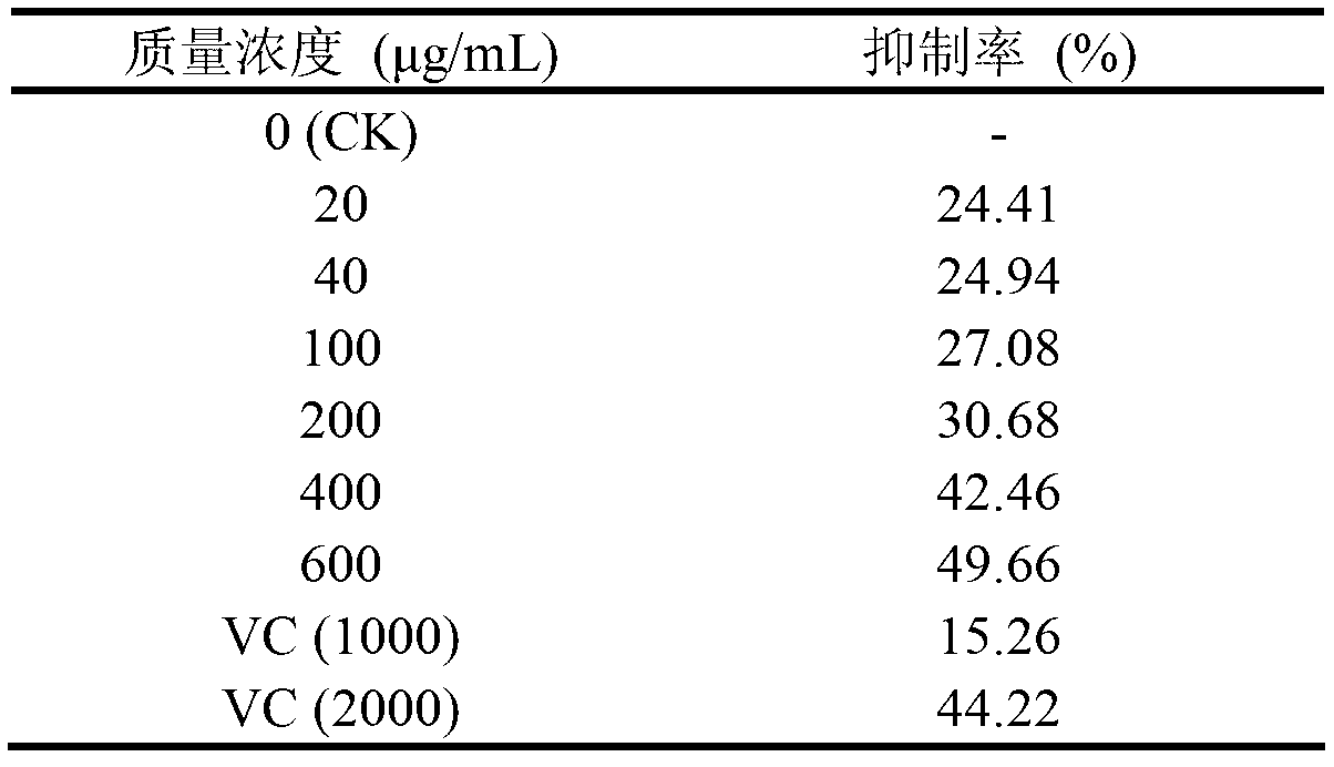 Application of sorbus sibirica fruit in preparation of drug or health-care product with anti-oxidation effect